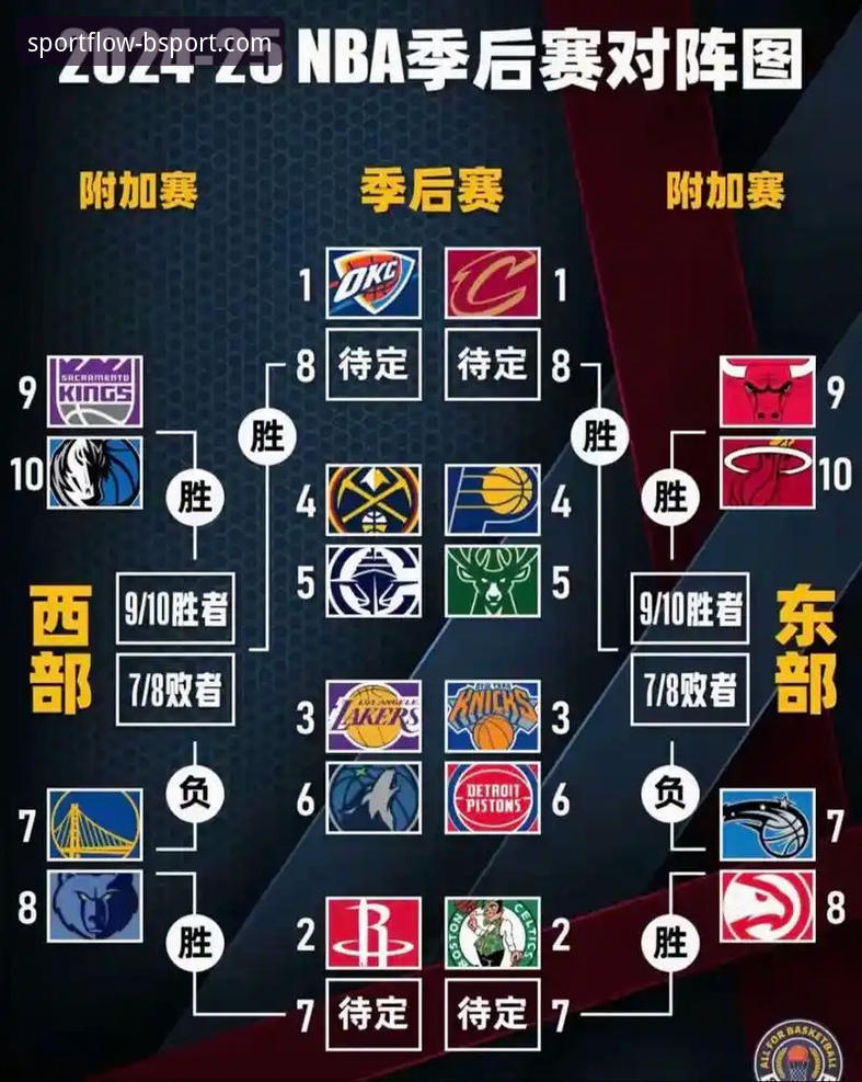 bsport体育APP下载 NBA季后赛观赛指南:如何在BSport体育平台深度体验尼克斯队史级大胜